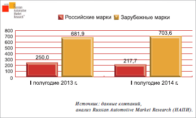 1491504_proizvodstvo