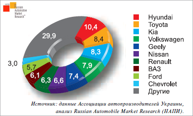 142_31_mirovoy_rynok_prodazhi
