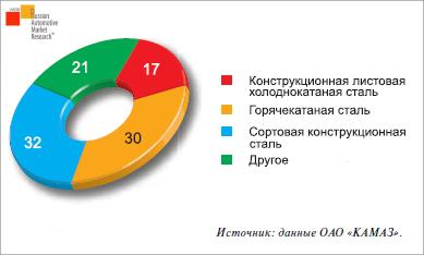 143_48_segmenty