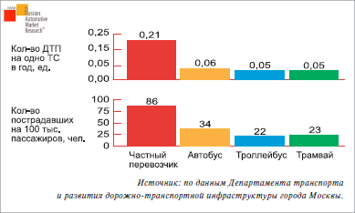 154_19_segmenty
